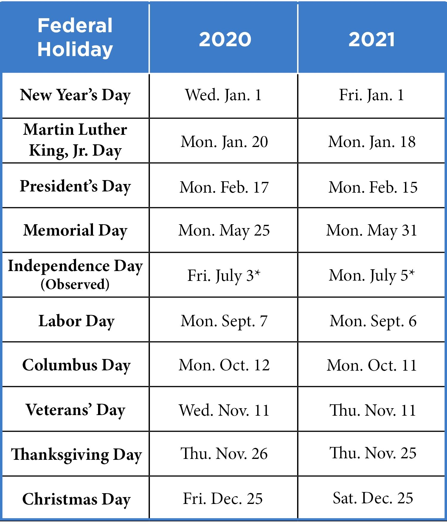 Federal Reserve Holiday Calendar 2025 Dates - Emilia Kissiah