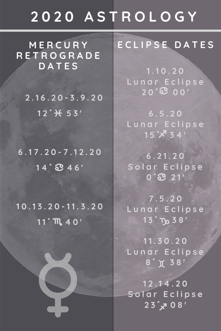 2020 mercury retrogrades and eclipses in 2020 | retrograde