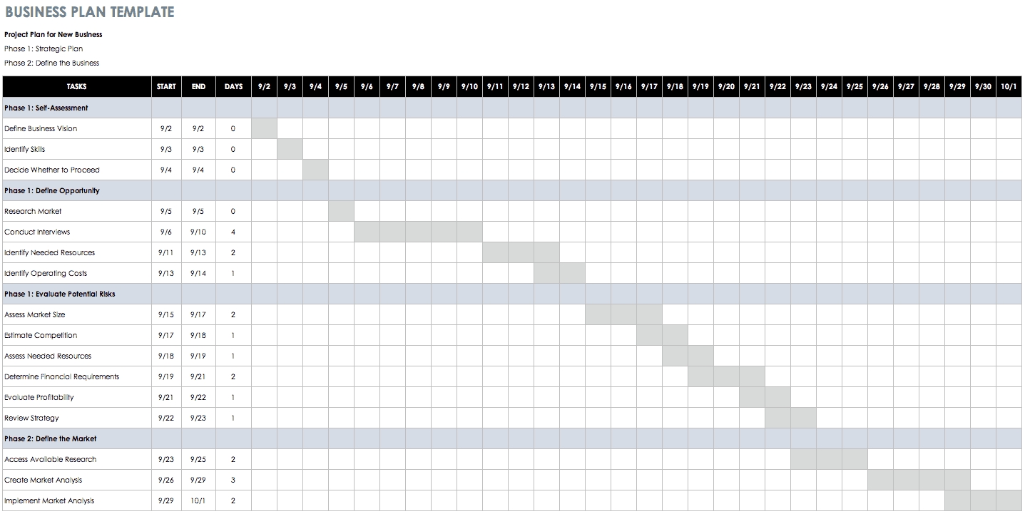 30 Free Task And Checklist Templates | Smartsheet