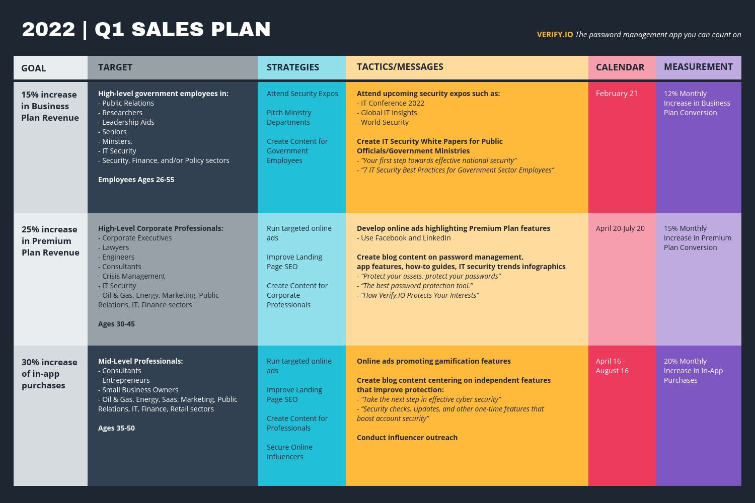 30 Project Plan Templates & Examples To Align Your Team