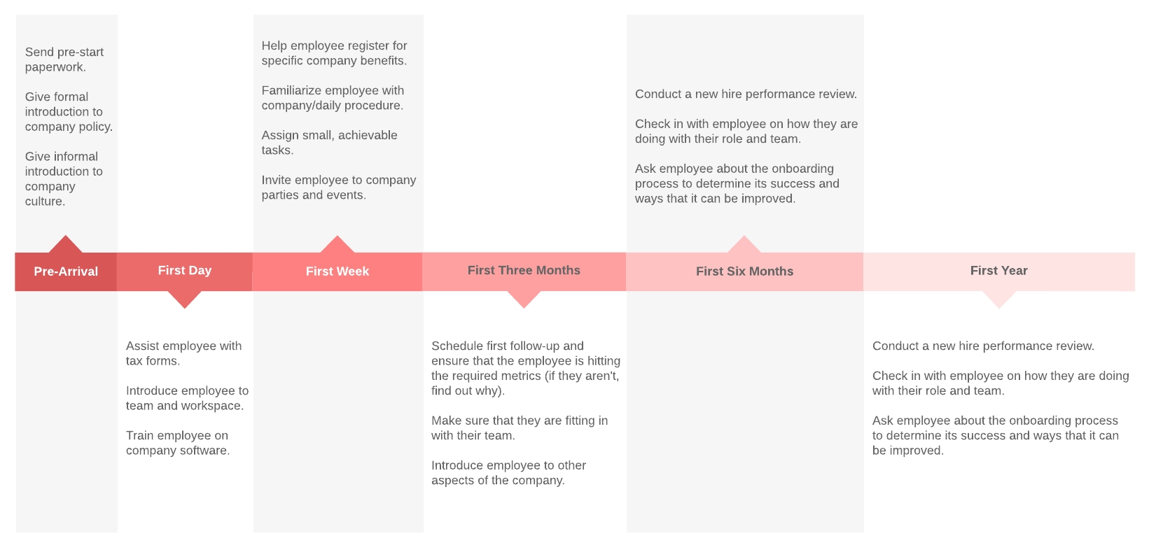 4 steps to strategic human resource planning | lucidchart