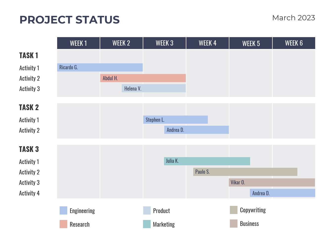 40 timeline template examples and design tips venngage