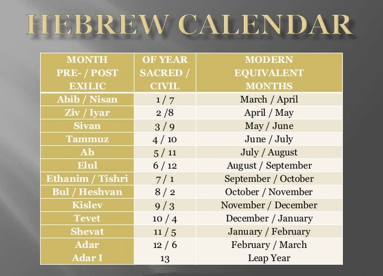 7 Month Of Hebrew Calendar - Example Calendar Printable