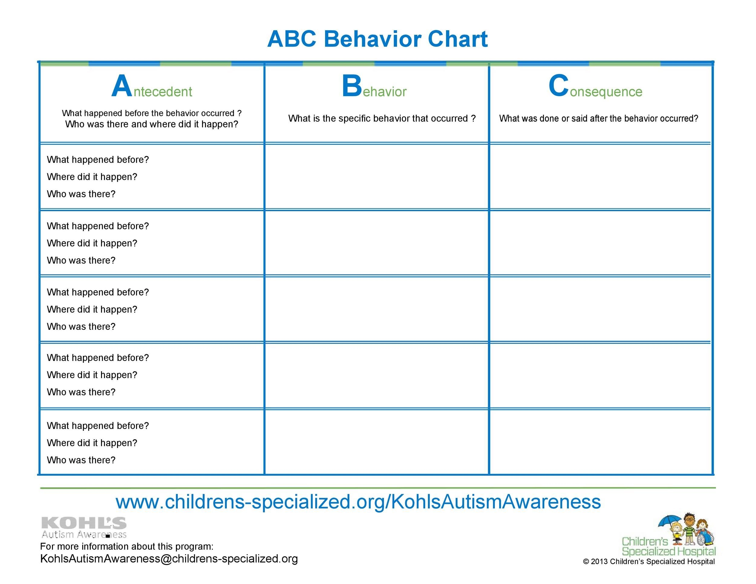 42 printable behavior chart templates [for kids] ᐅ templatelab