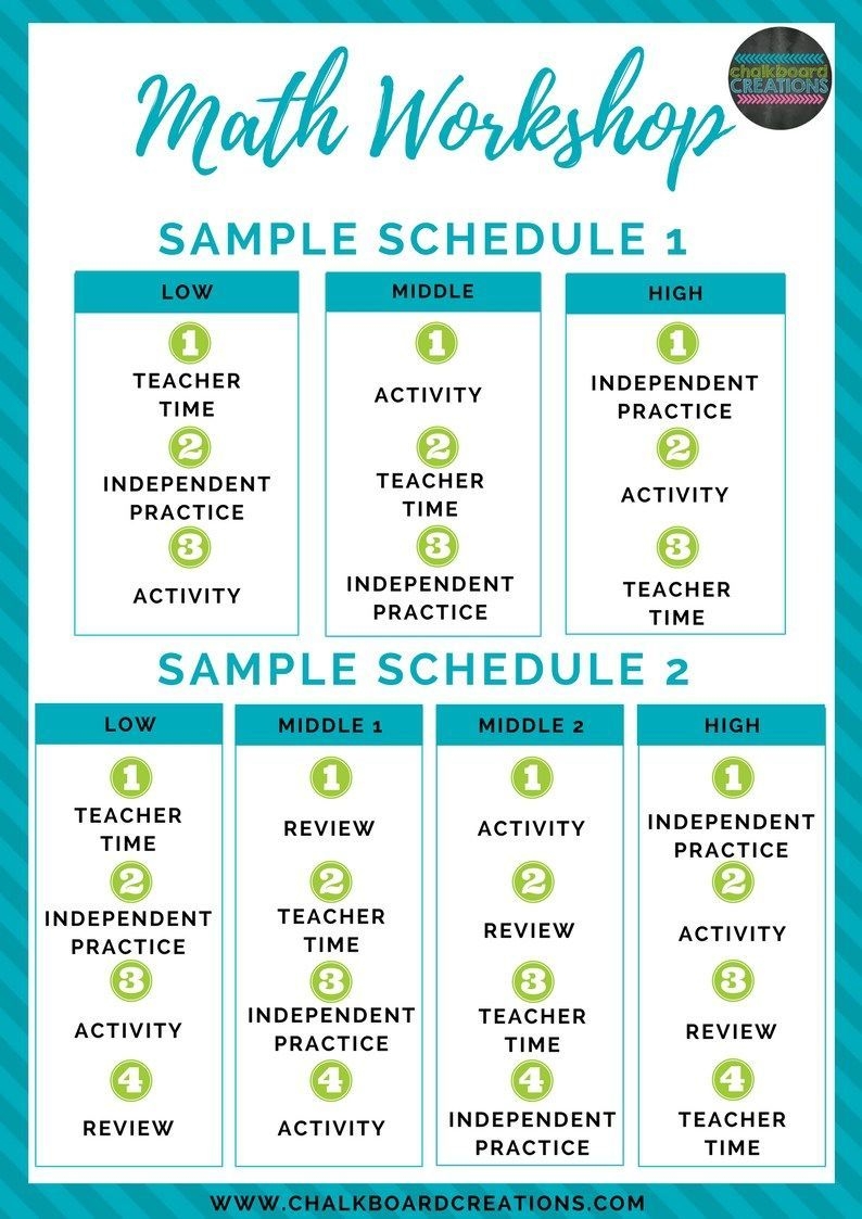 7 habits of highly effective math workshop | math workshop