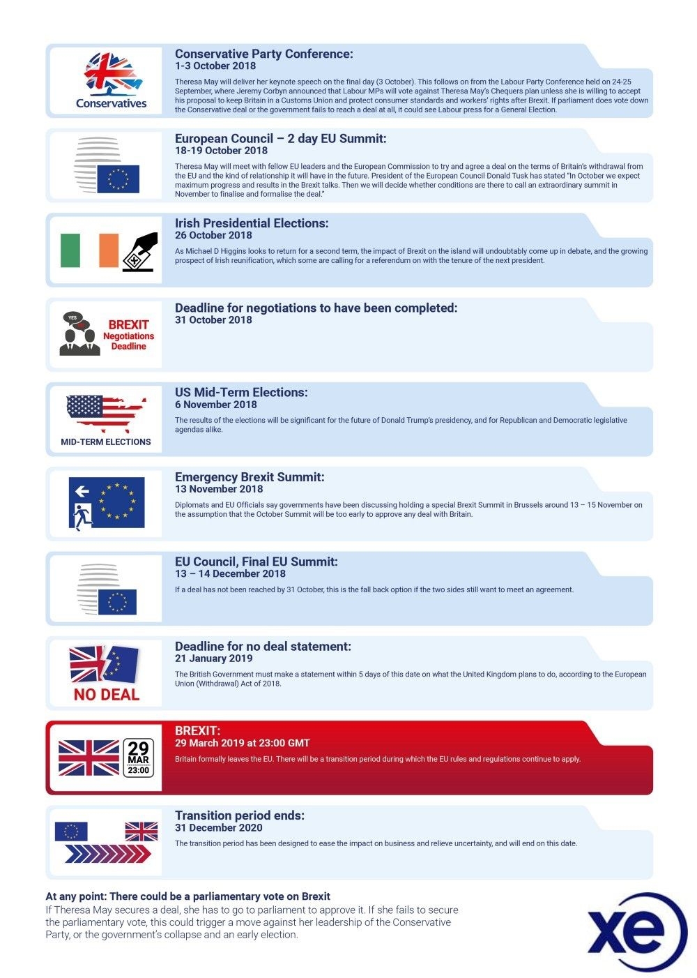 all eyes on exchange rates in the 6 month countdown to