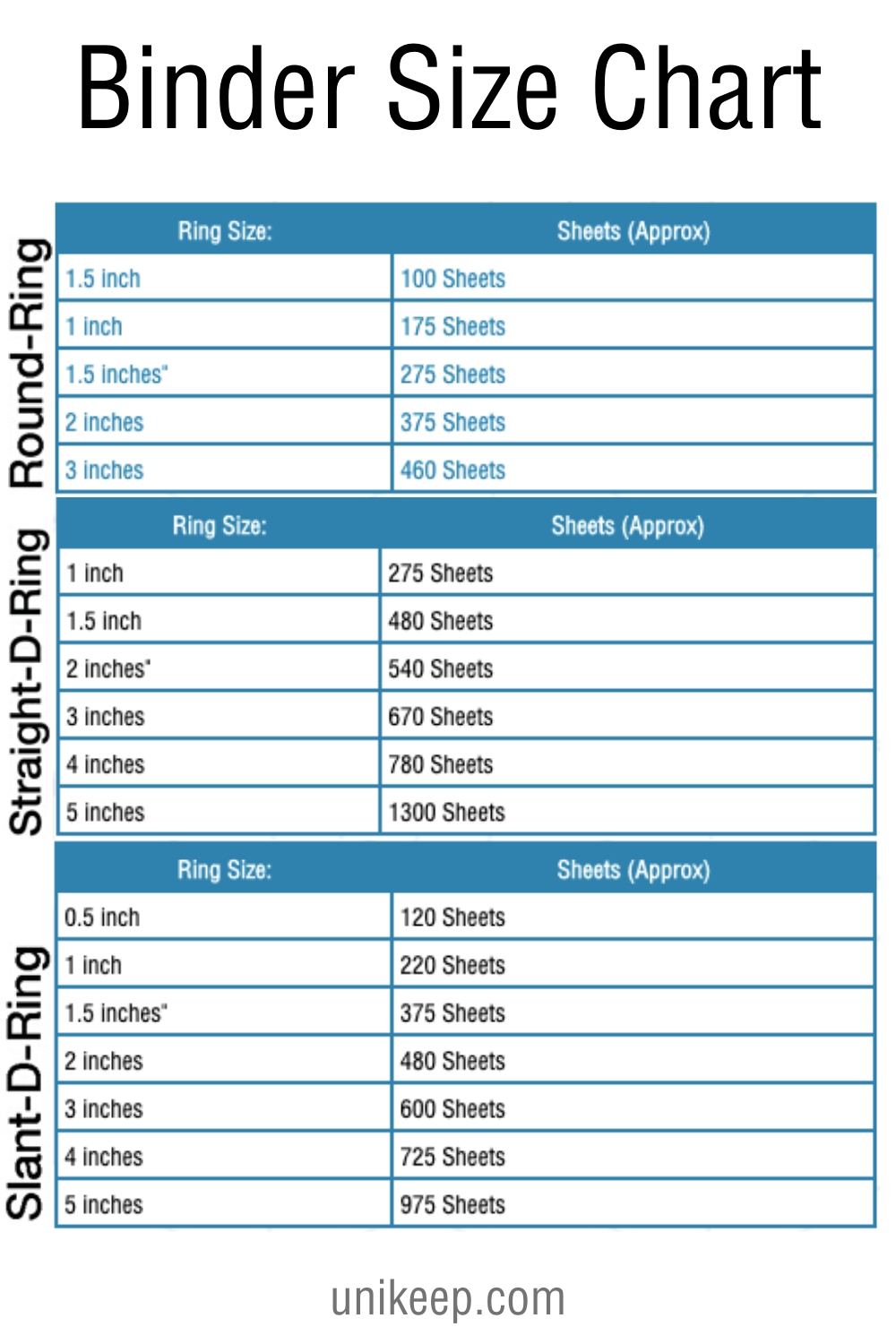 Binder Size Chart For 3 Ring Binders In 2020 | Binder Sizes