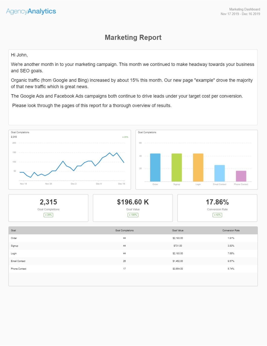 build a monthly marketing report with our template [ top 10
