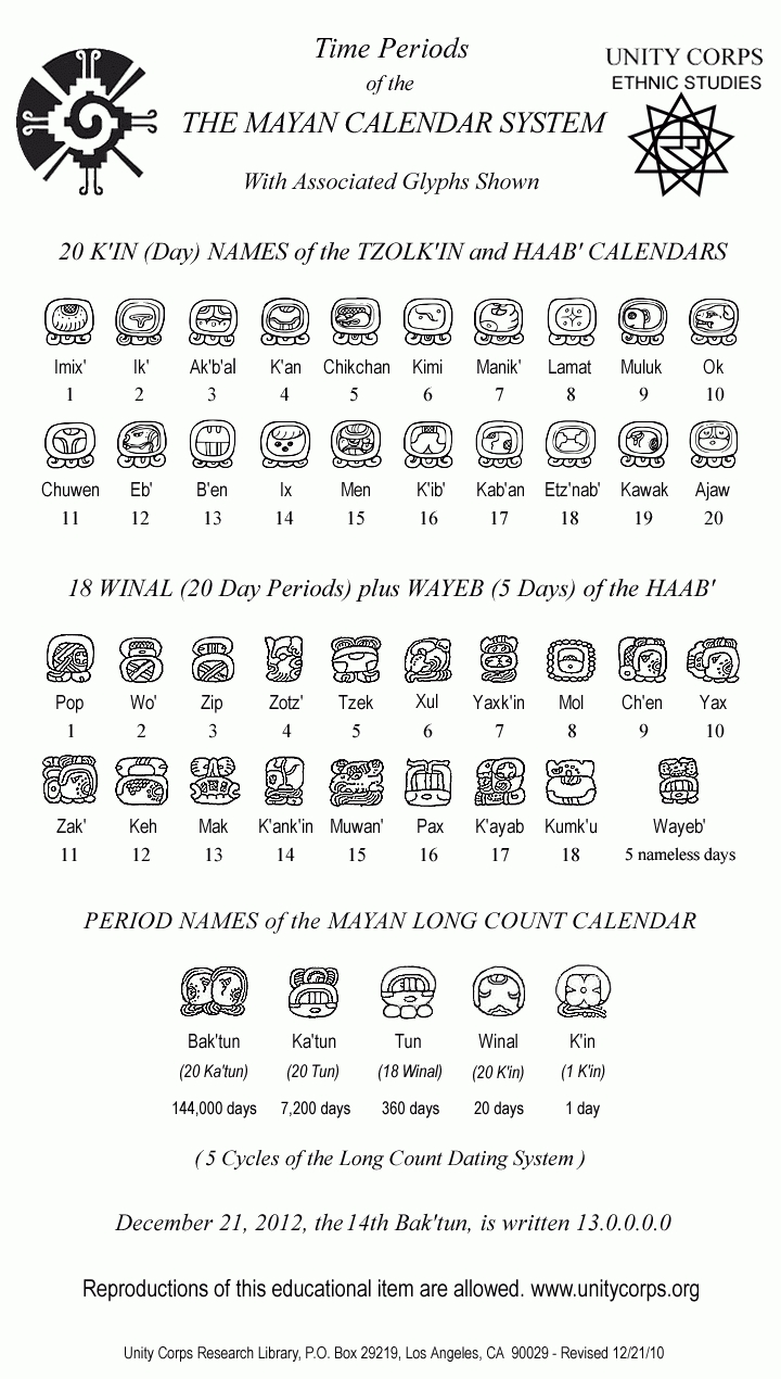 Calendar Time Periods | Mayan Calendar, Mayan Symbols, Mayan