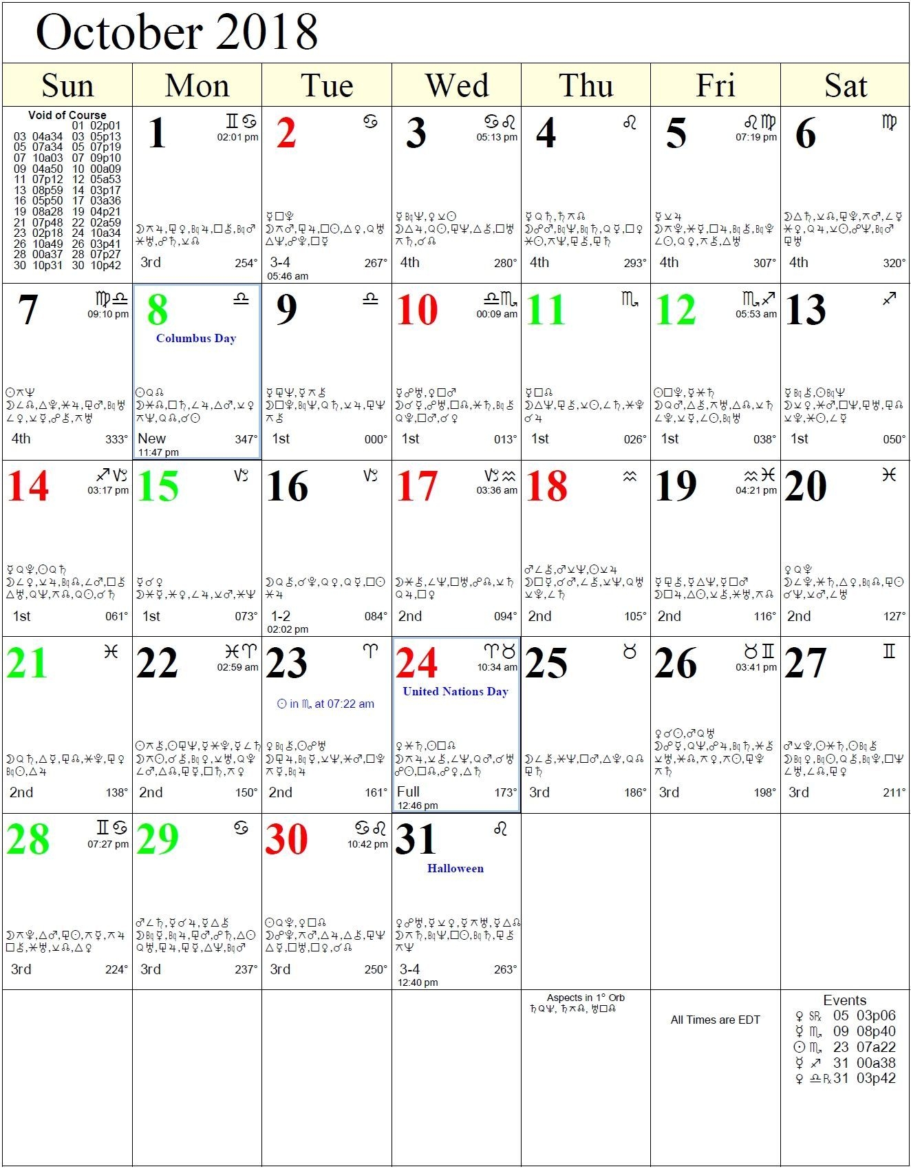 Calendar Wise Zodiac Sign In 2020 | Astrology Calendar