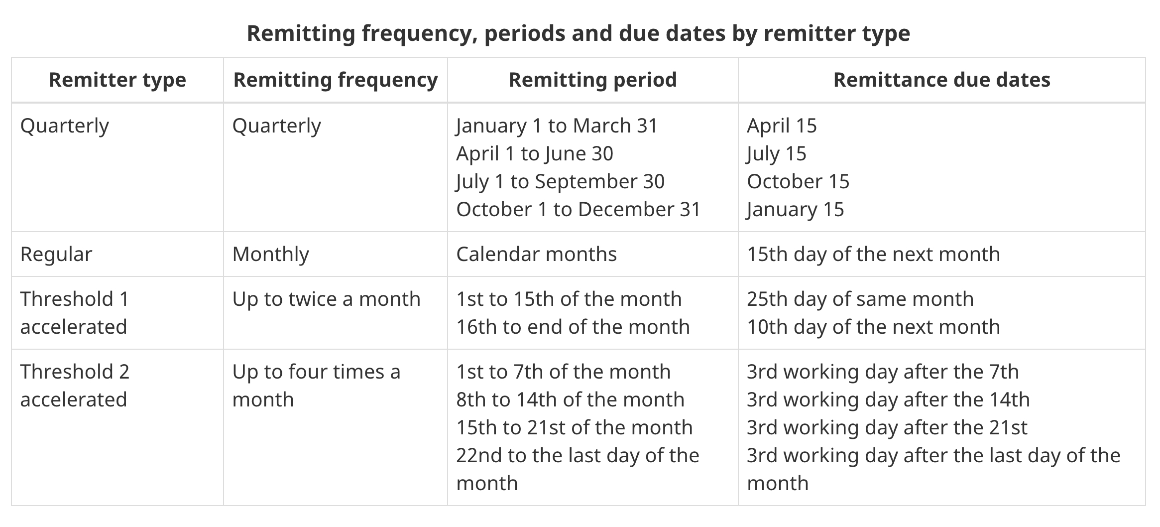 canada] reporting nil remittances – help center