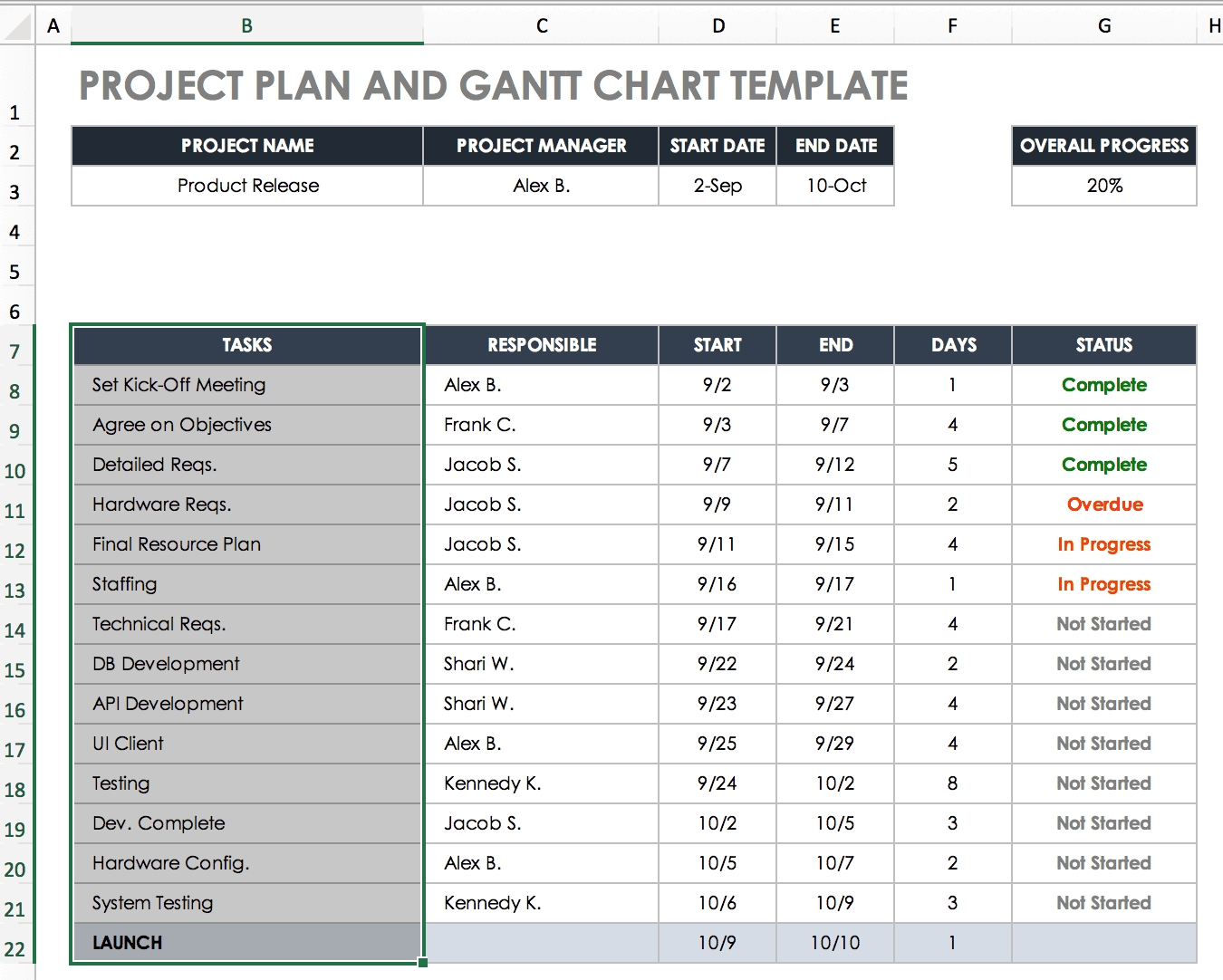 Create A Gantt Chart In Excel: Instructions & Tutorial