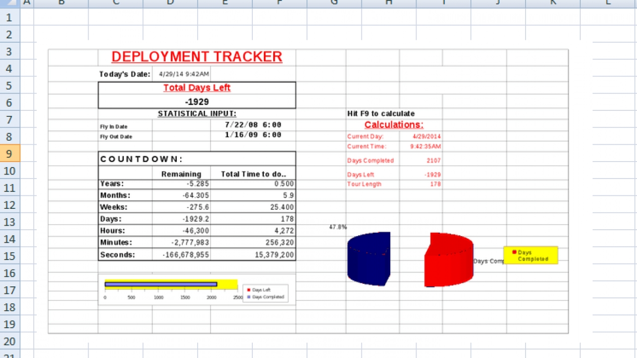 Deployment Time Tracker Excel Template Xls Free Excel
