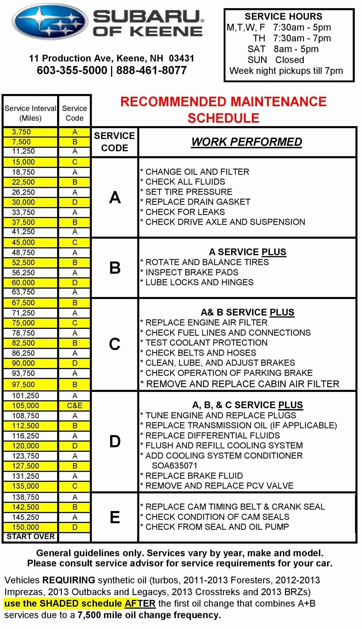 downtime tracker excel template in 2020 | practices