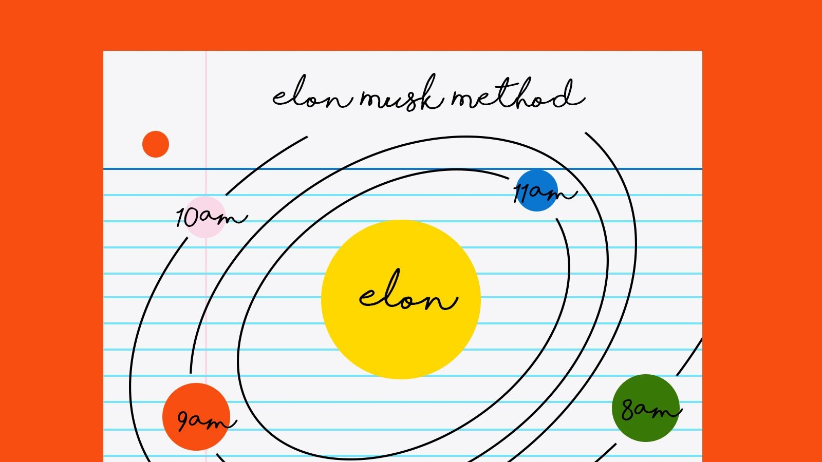 elon musk&#039;s &#039;time blocking&#039; method: manage time effectively