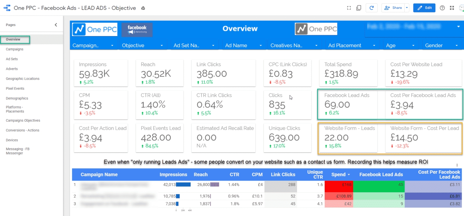 facebook ads data studio template : free advertising report