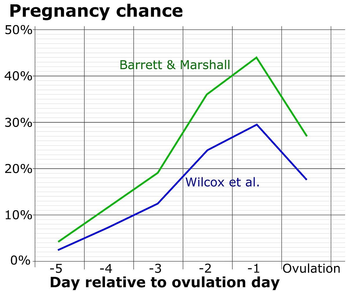 Fertility Awareness Wikipedia