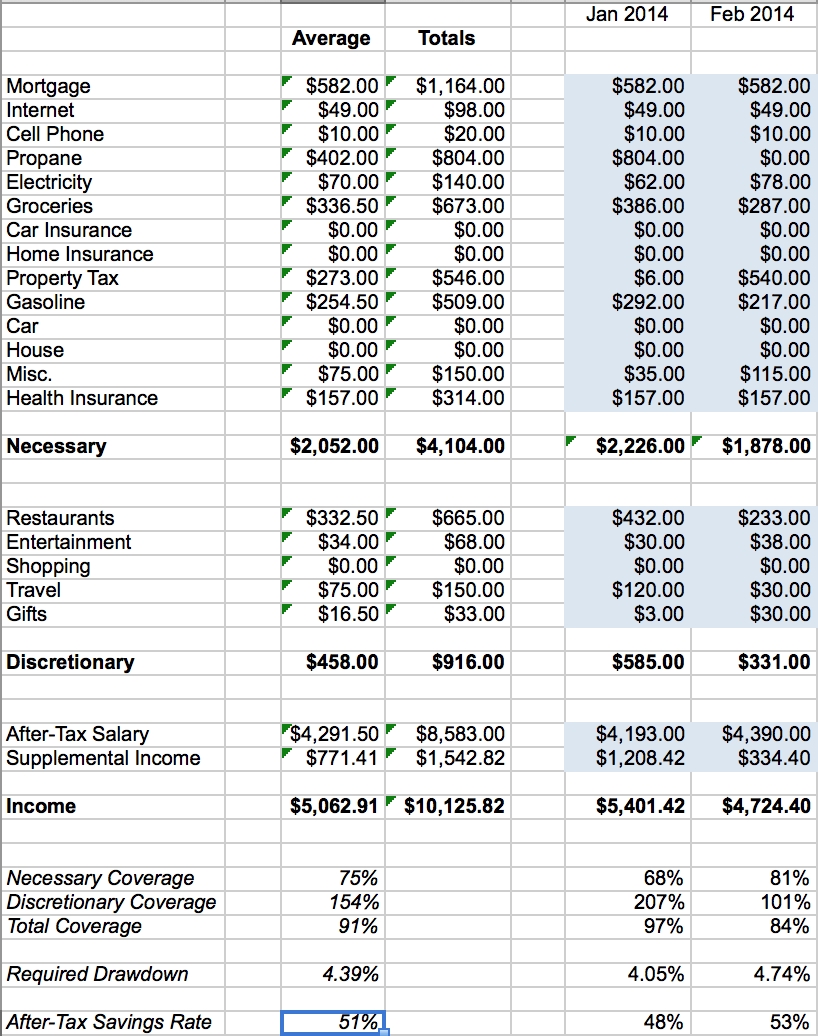 Financial Independence Spreadsheet | Spreadsheet, Retirement