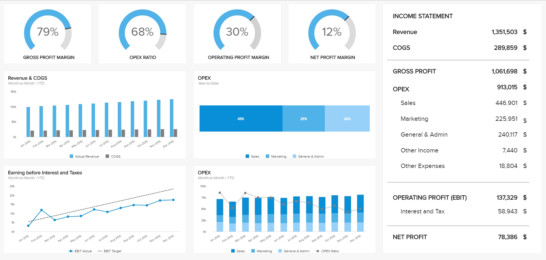 financial report examples for daily, weekly &amp; monthly reports