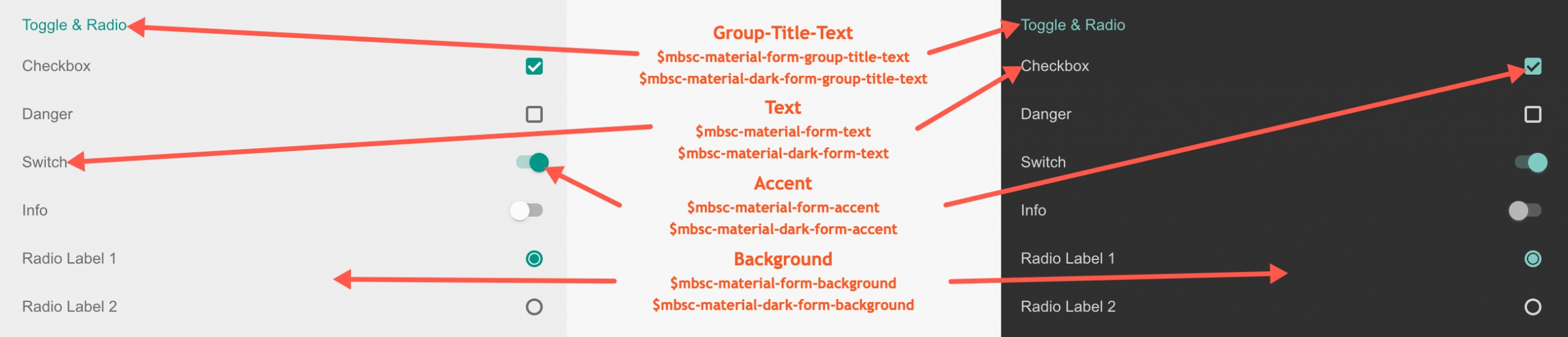 forms documentation for javascript | mobiscroll