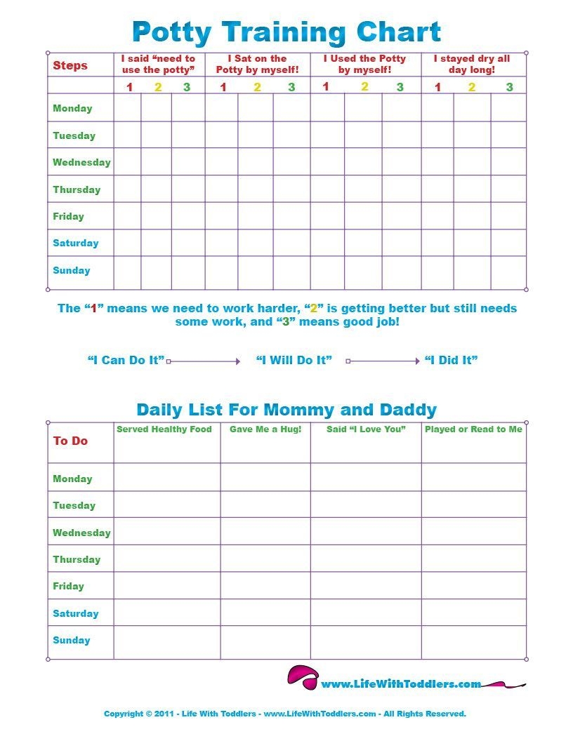 Free Printable Toddler Potty Training Chart For 1, 2, 3, 4