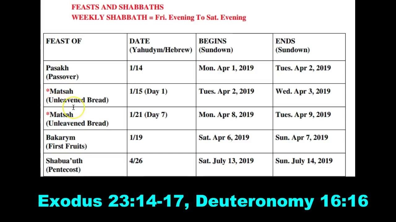 Hebrew Calendar 2019 Feasts And Appointed Times