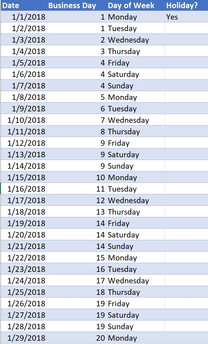 how to calculate date difference in business days (in Example