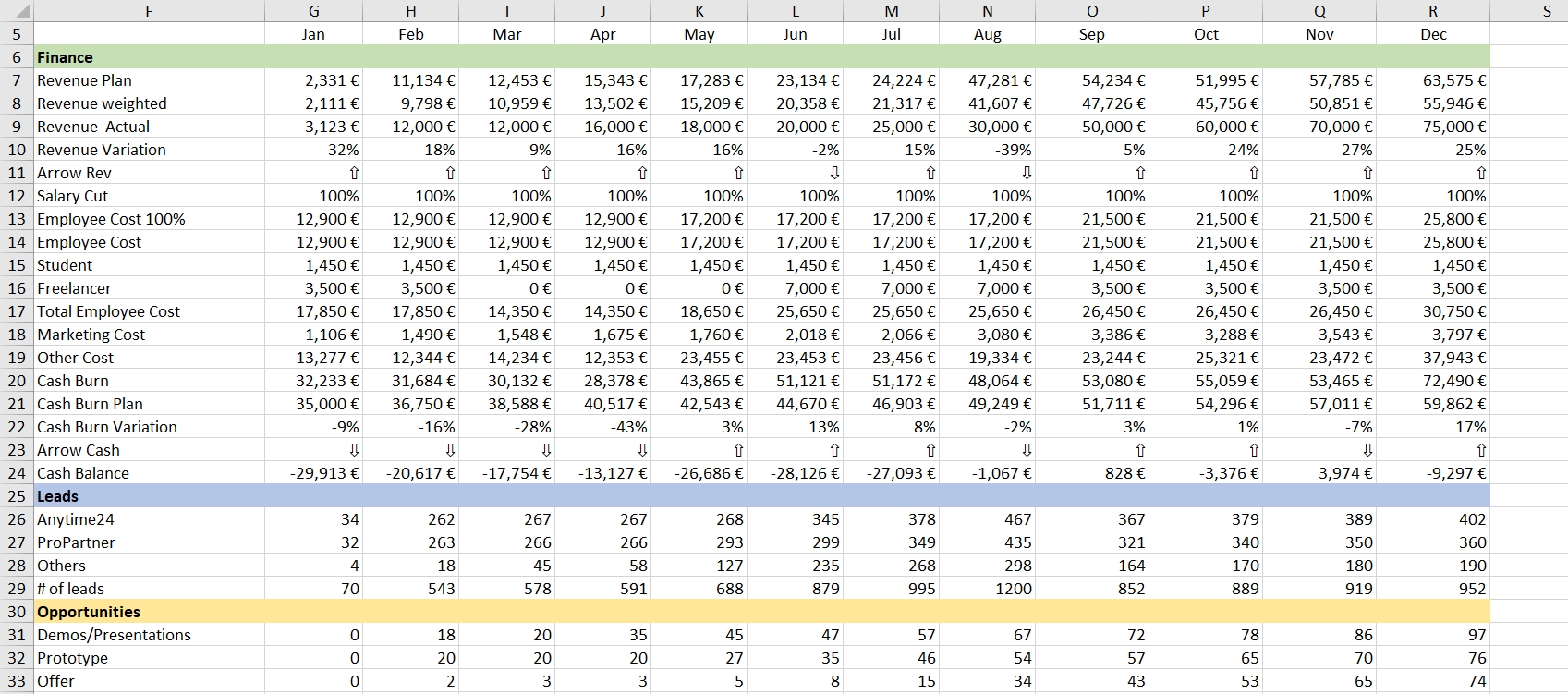 How To Create An App From A Monthly Excel Report – Open As