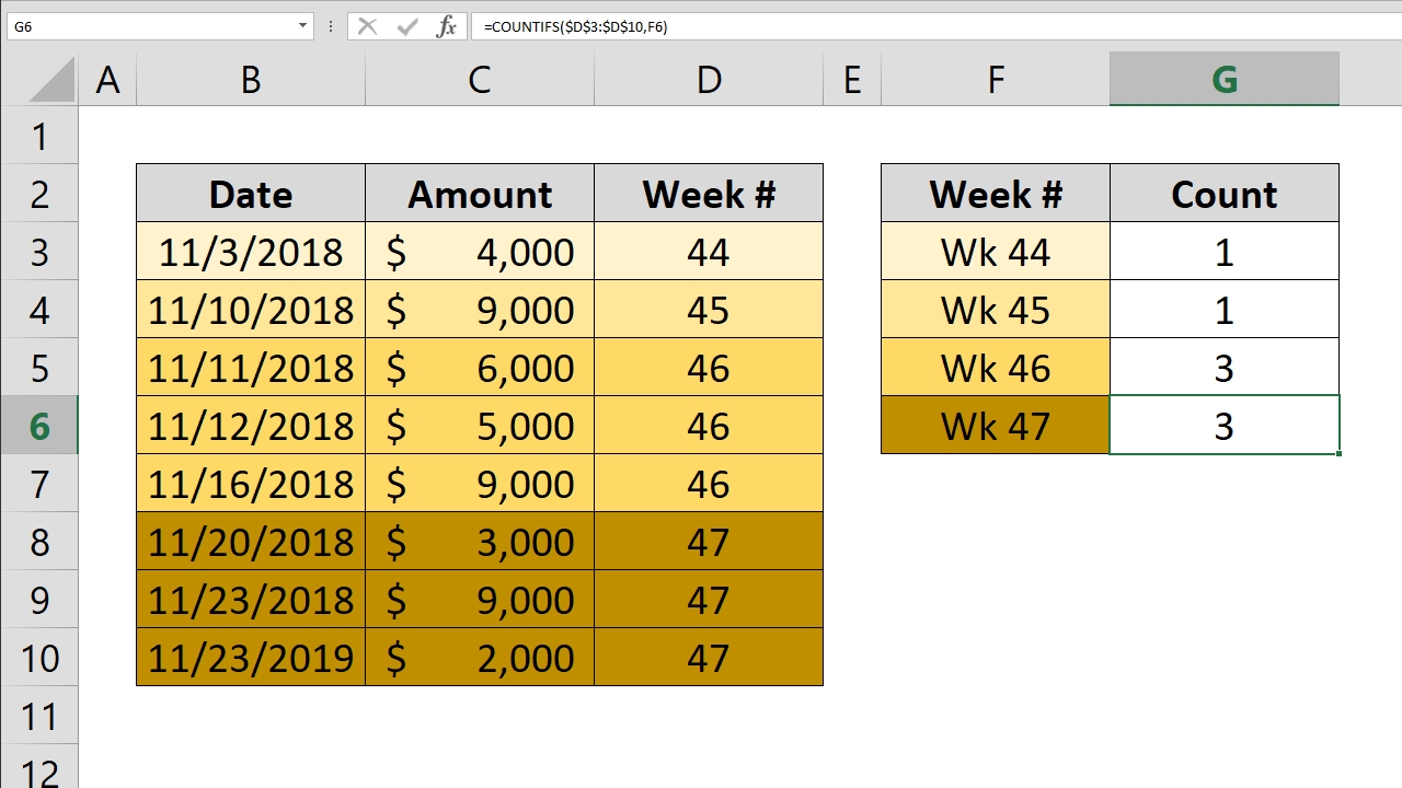 how to sumweek number