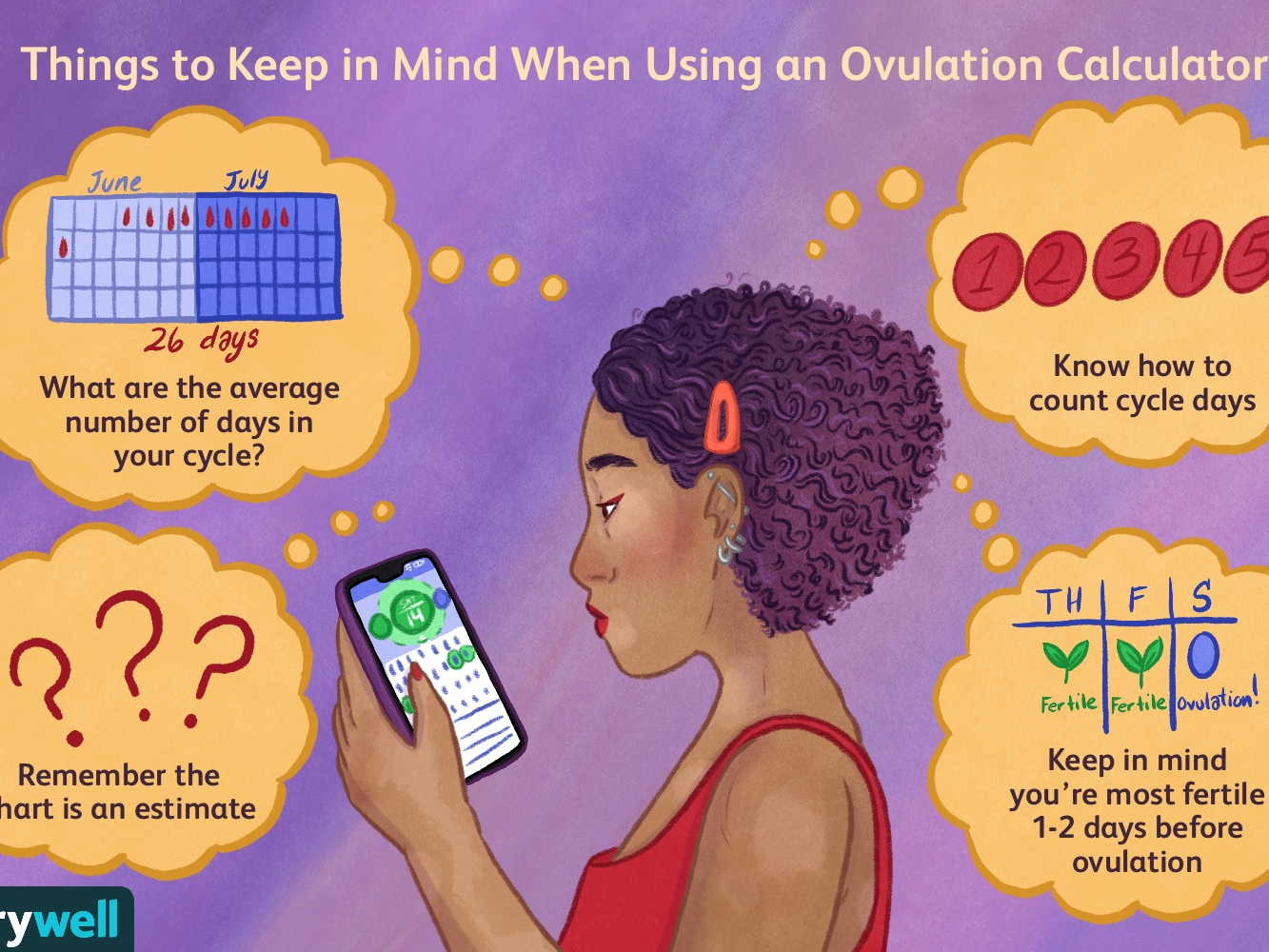 how to use an ovulation calendar and when not to use one