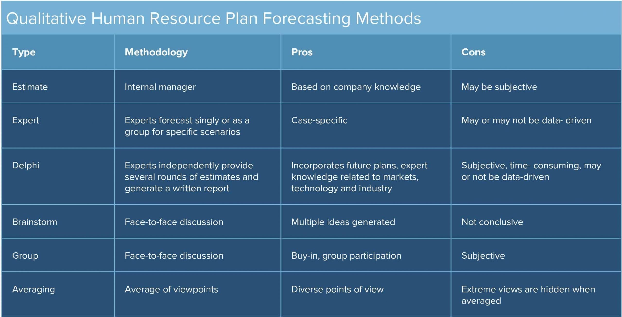 Human Resources Planning Guide | Smartsheet