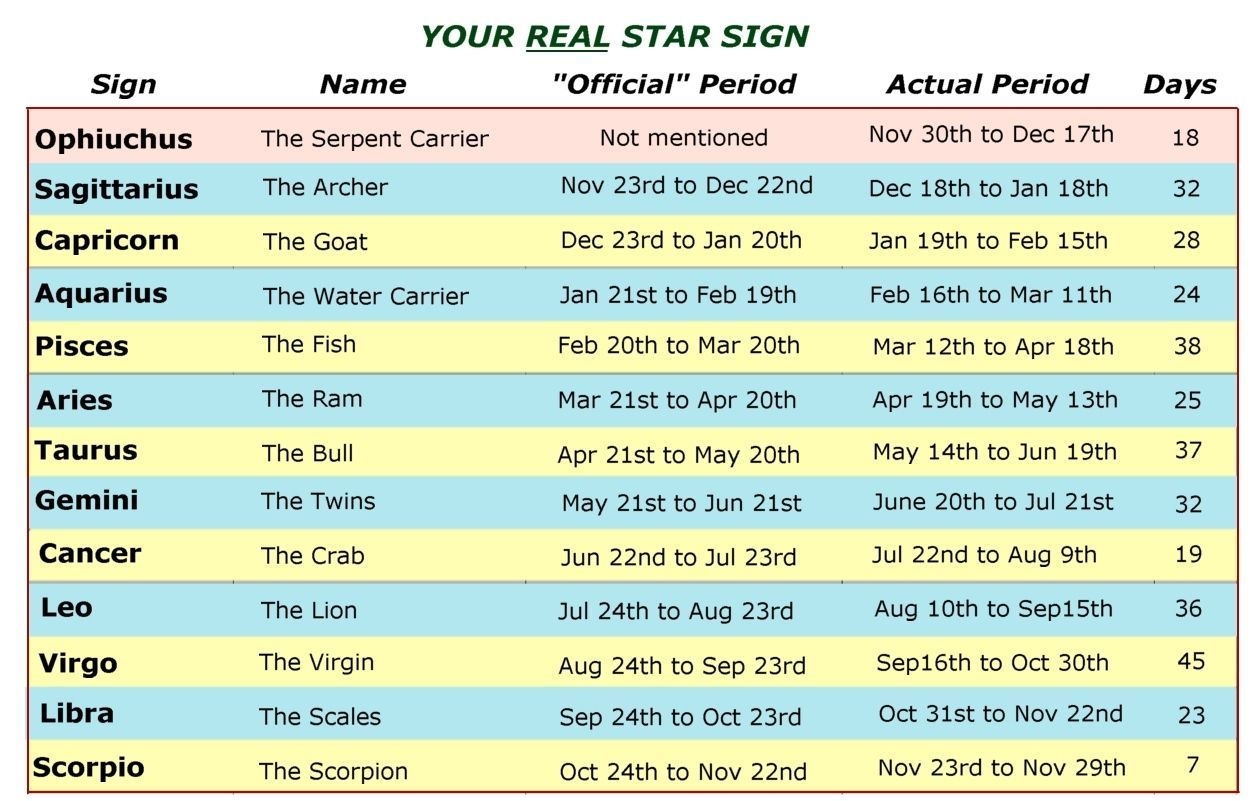Julian Calendar Zodiac Sign Julian Calendar Zodiac Sign To