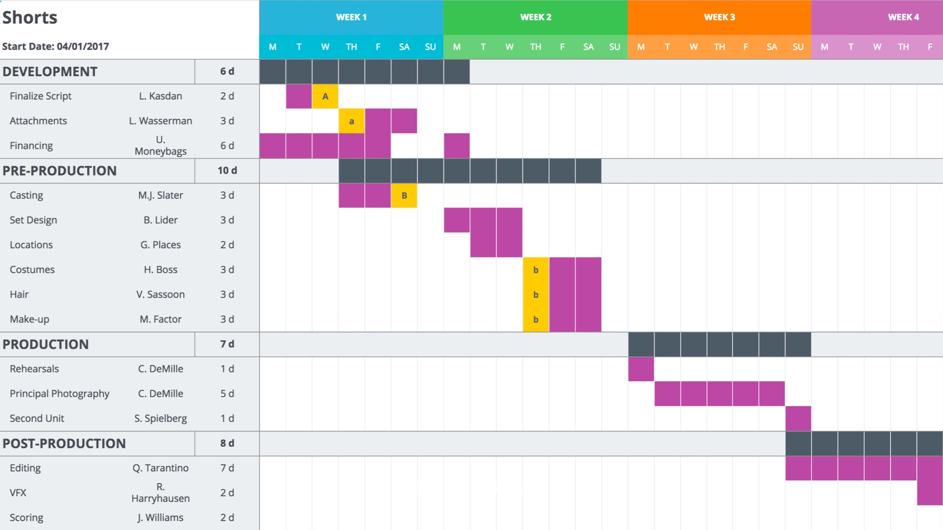 mastering your production calendar [free gantt chart excel