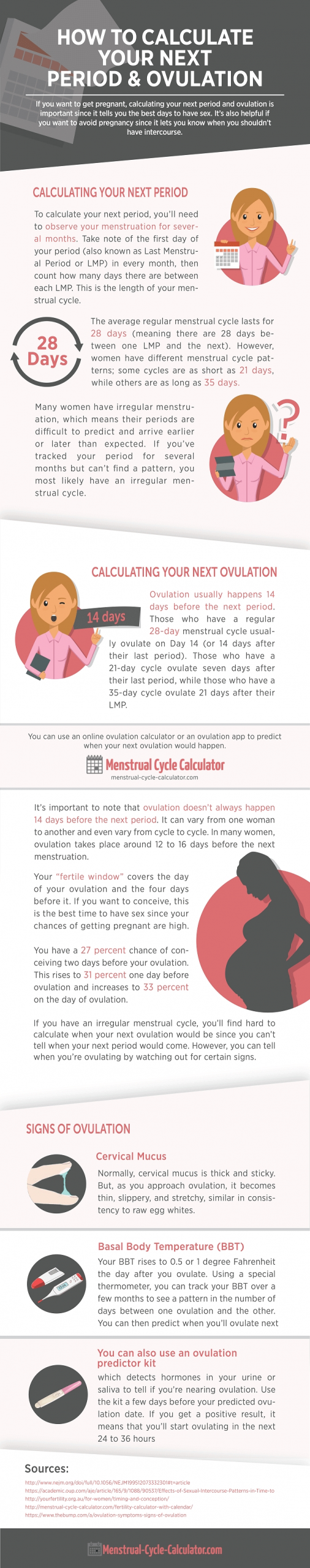 Menstrual Cycle Calculator: Calculate Your Period