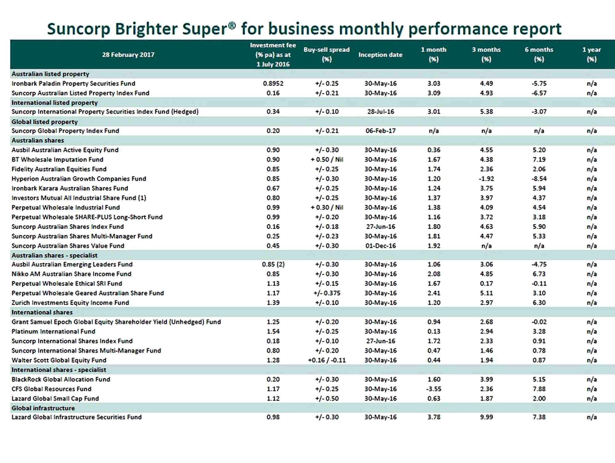 monthly report sample | welding rodeo designer