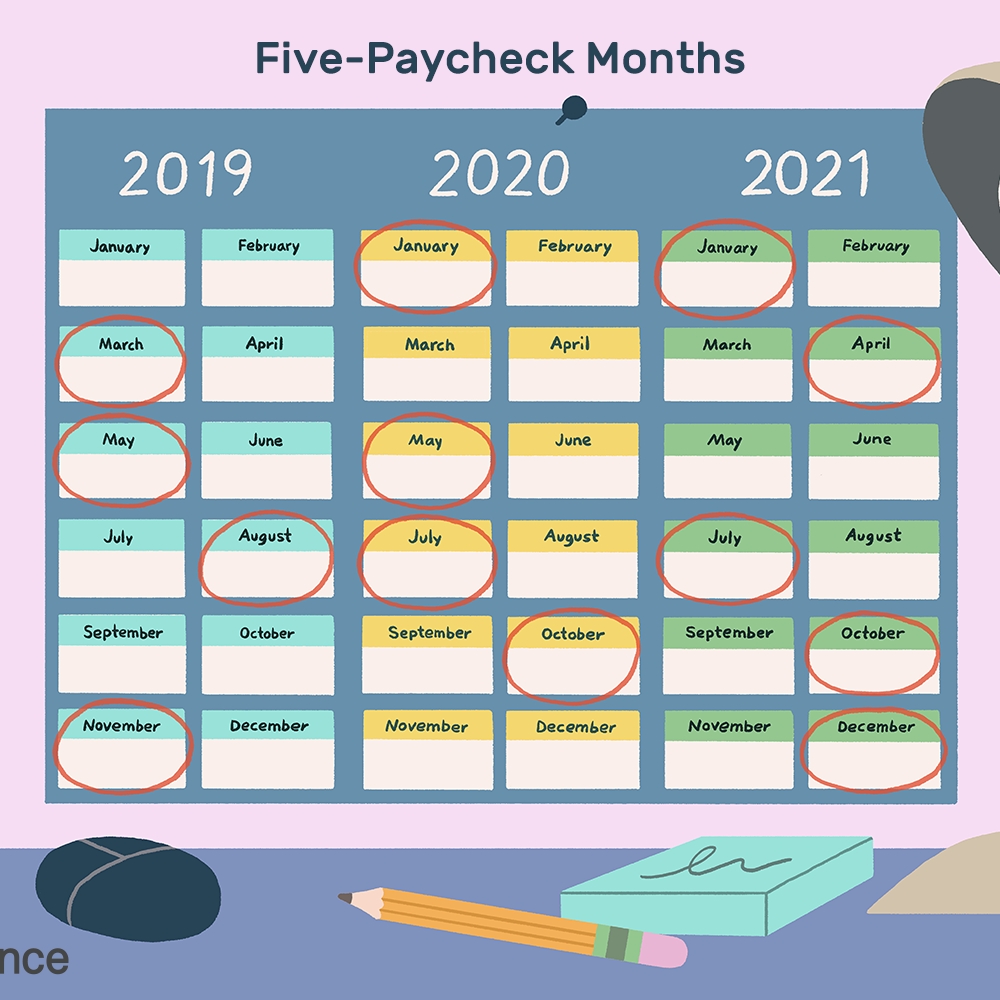 Months In Which You Receive 5 Paychecks From 2020 2029