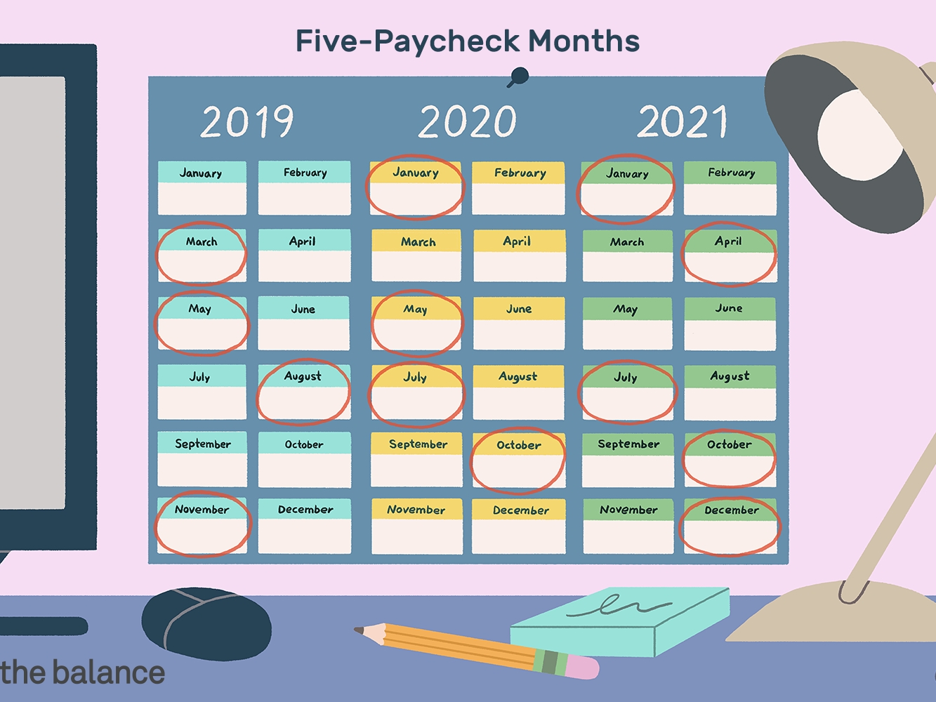 months in which you receive 5 paychecks from 2020 2029