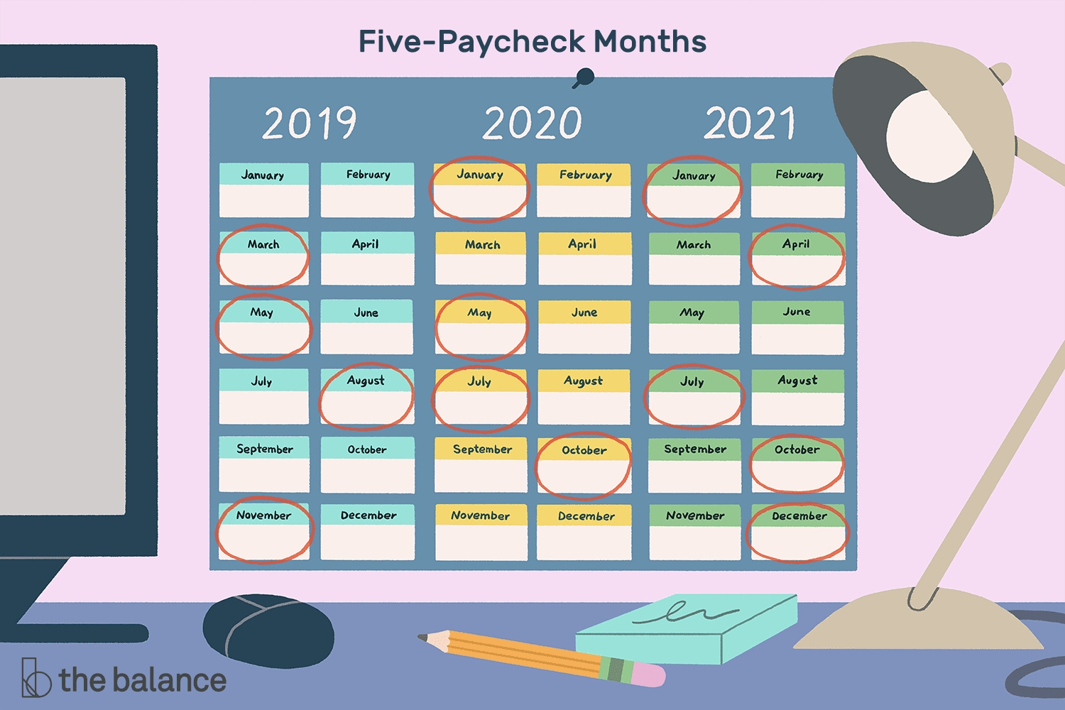 months in which you receive 5 paychecks from 2020 2029