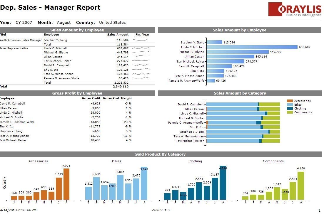 Nice Looking Ssrs (?) Report | Business Intelligence