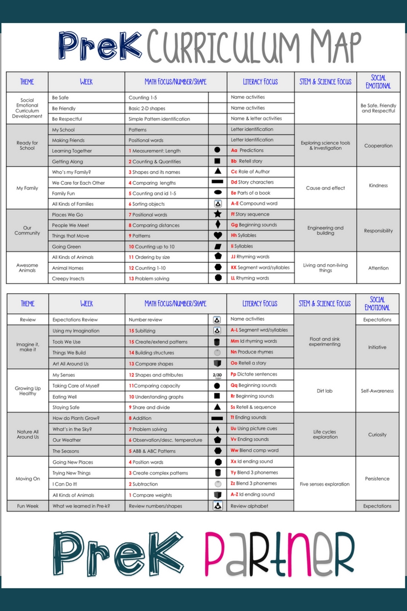 Prek Curriculum Map | Pre K Curriculum, Preschool Planning