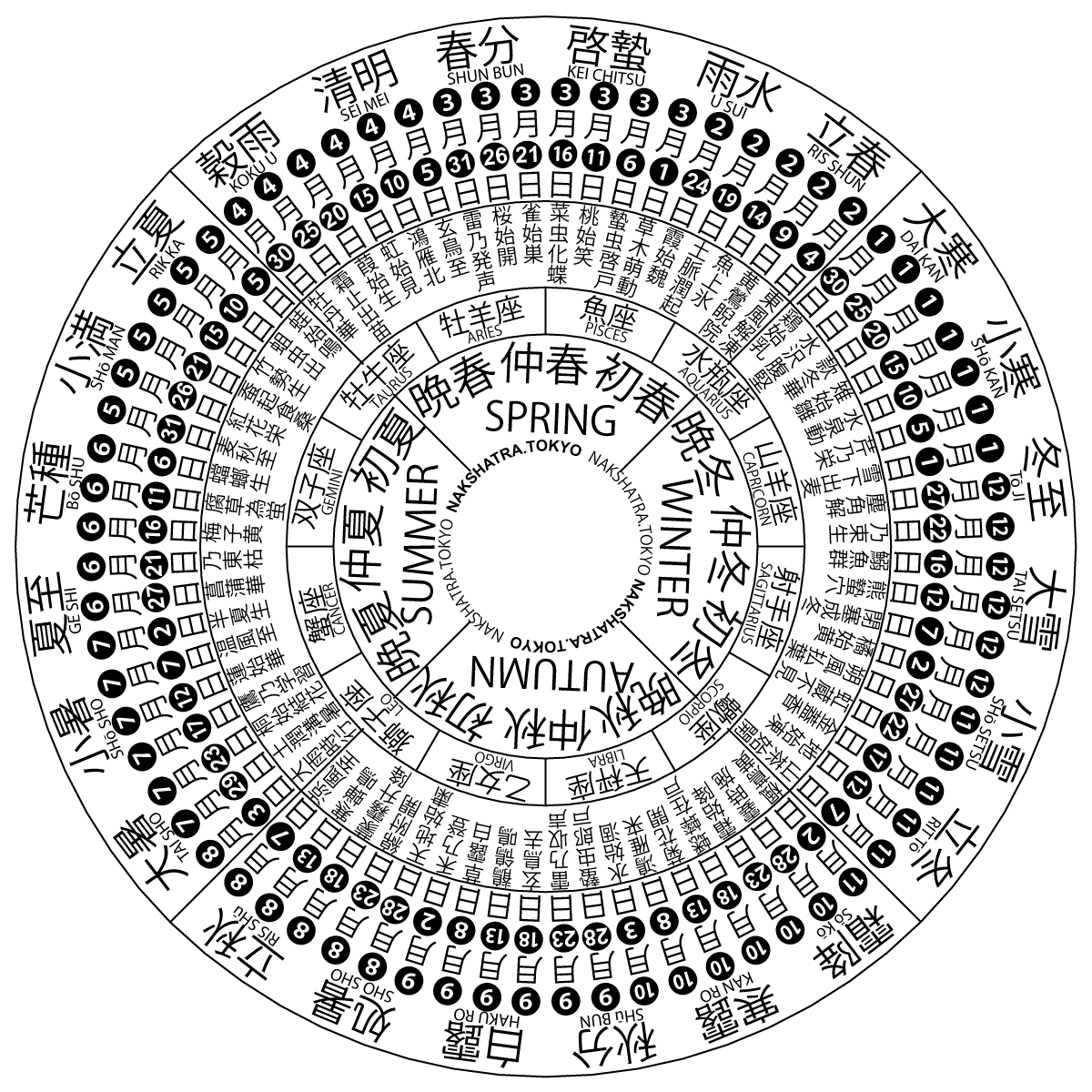 solar term wikipedia