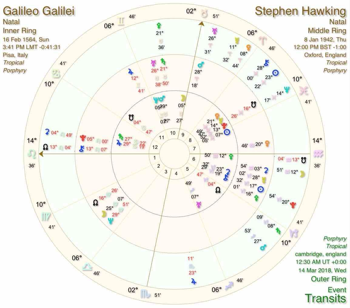 stephen hawking astrology of his life and death | cosmic