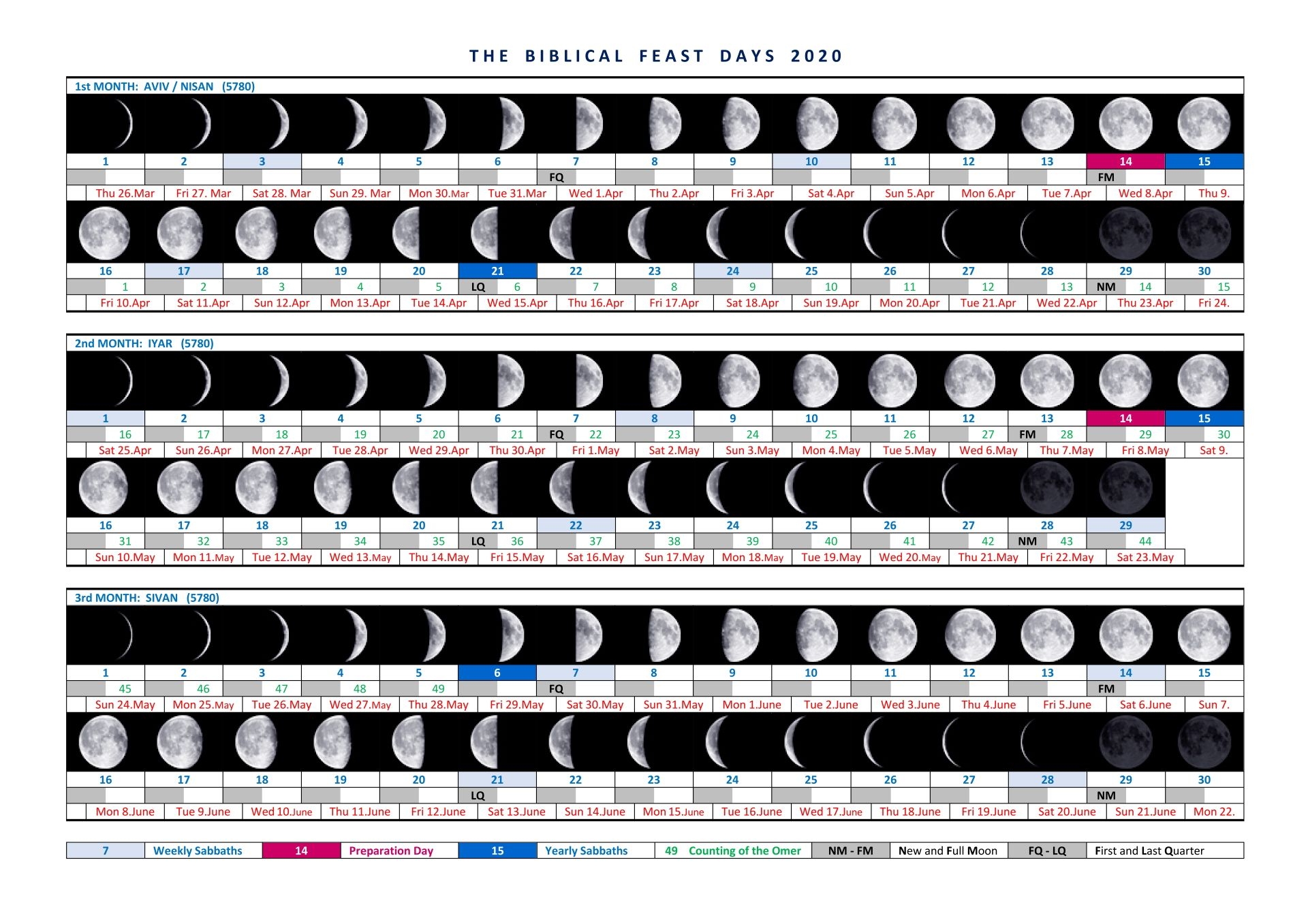 the biblical calendar and the biblical feasts structure