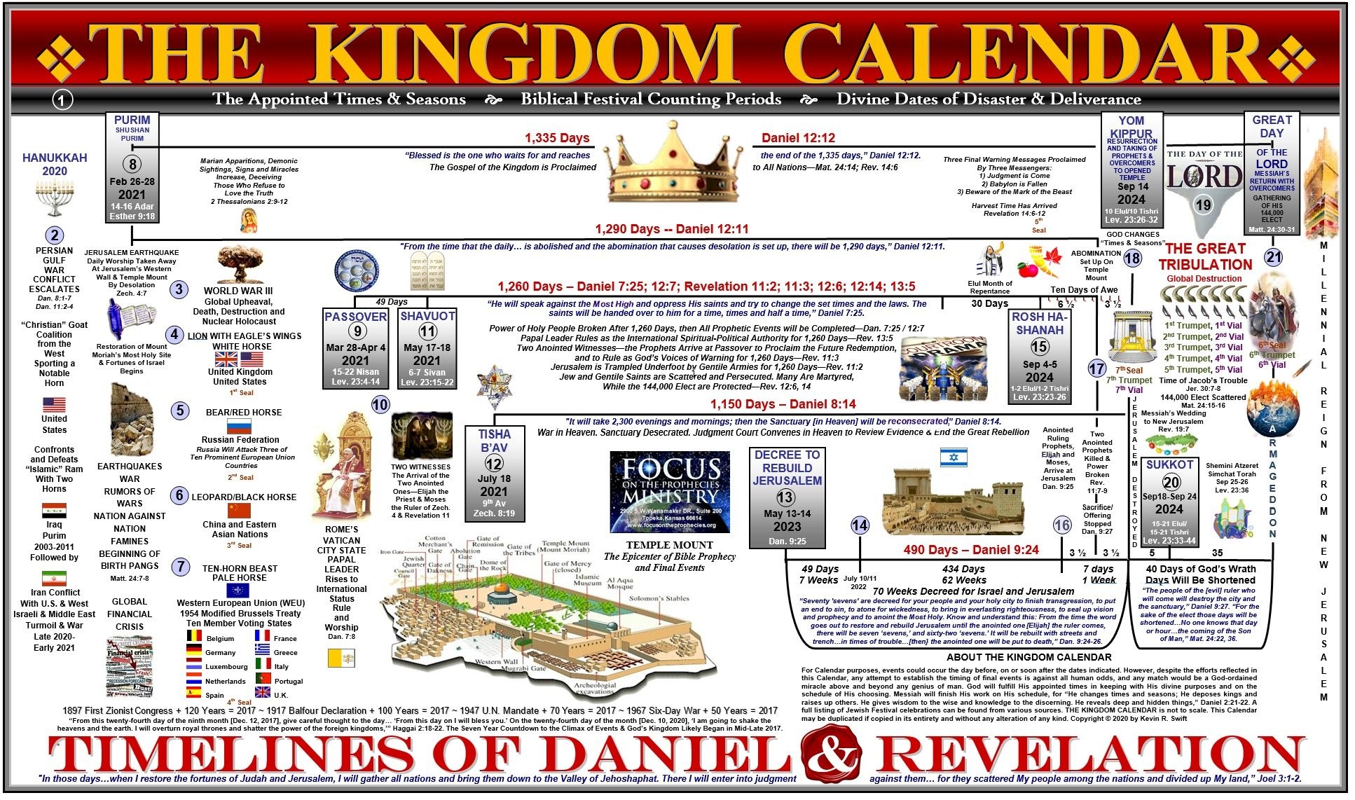 the kingdom calendar: end time chart