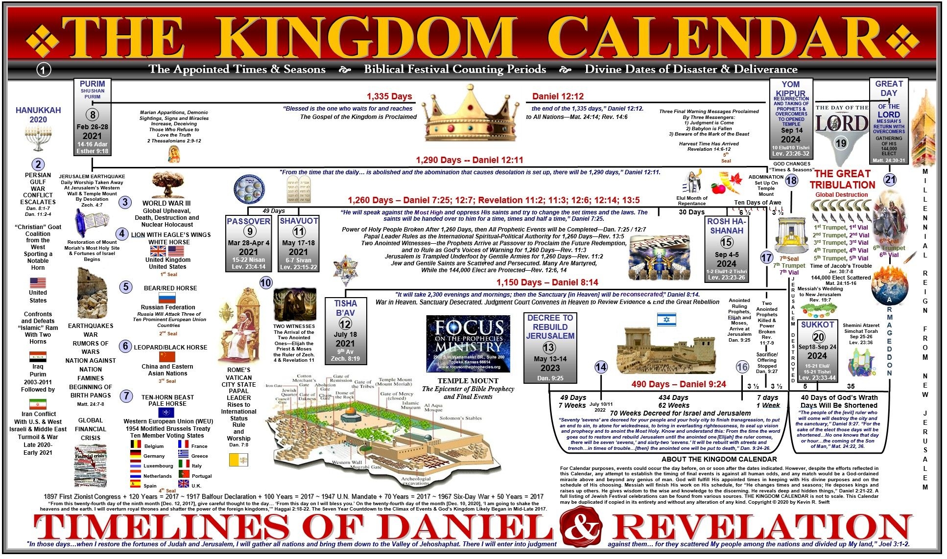 The Kingdom Calendar: End Time Chart