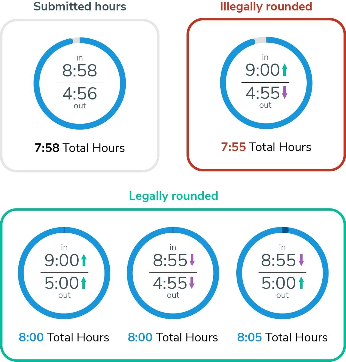 Timesheet Rounding Rules 2020 | Tsheets