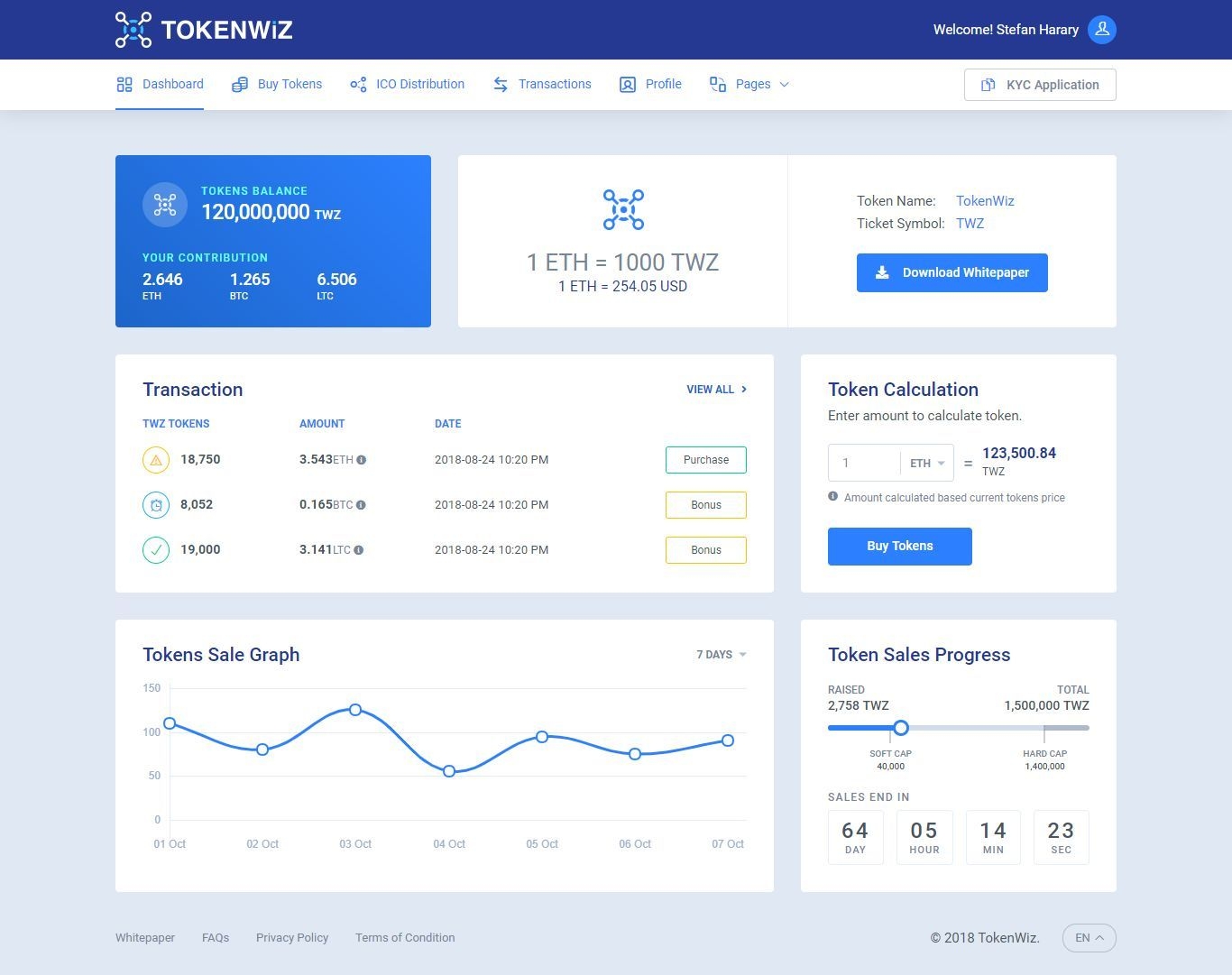 tokenwiz ico user dashboard &amp; ico admin template