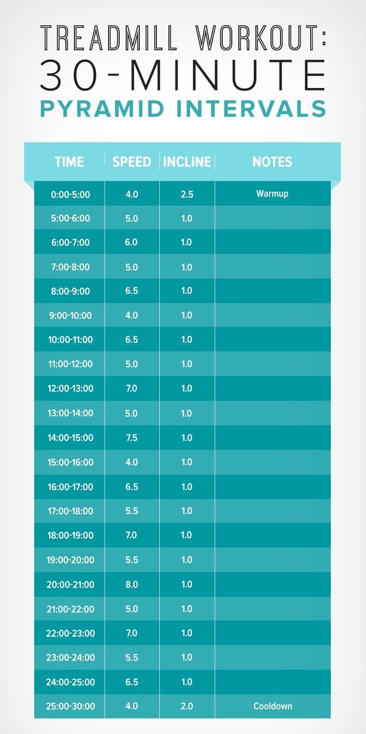 treadmill workout: 30 minute pyramid intervals | popsugar