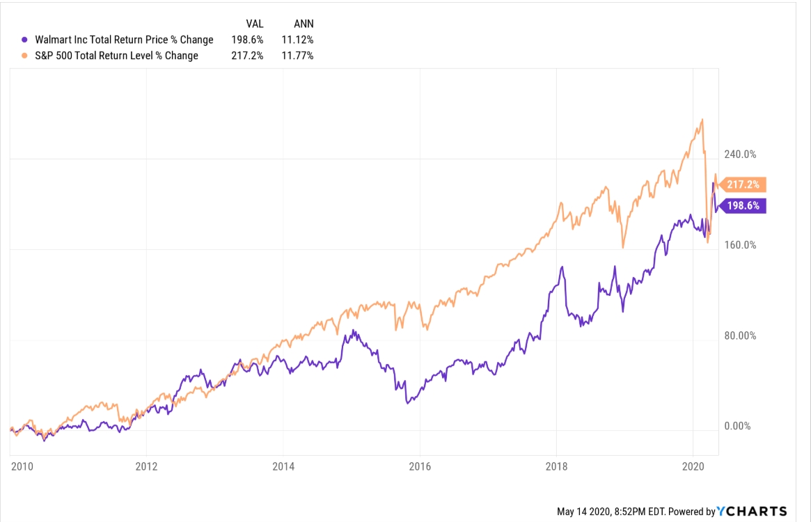 walmart earnings preview: pandemic beneficiary, how it can