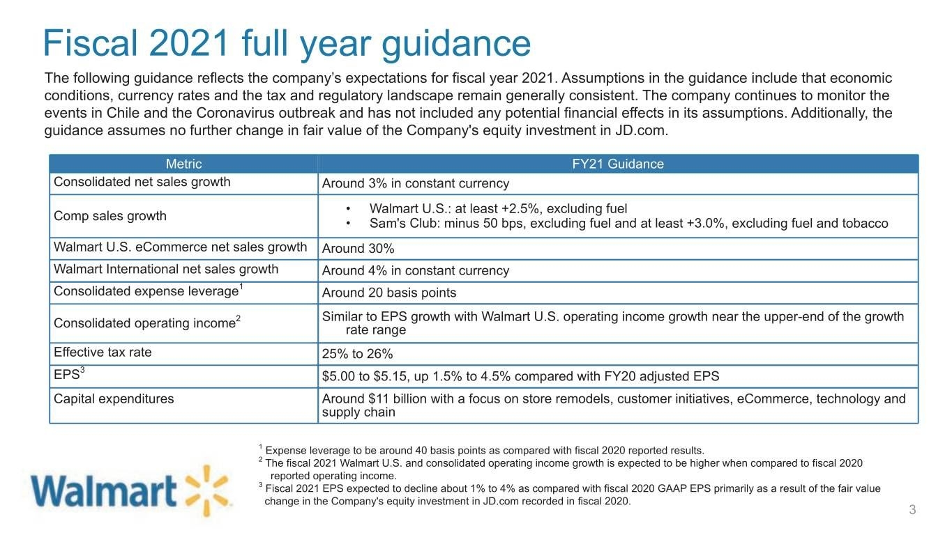 Walmart Inc 2020 Current Report 8 K